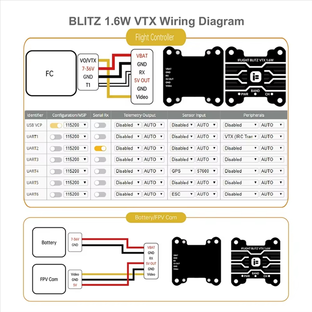 IFlight BLITZ 1.6W VTX High Po - Iflight Blitz 1.6W 5.8G Vtx recensie en prijs
