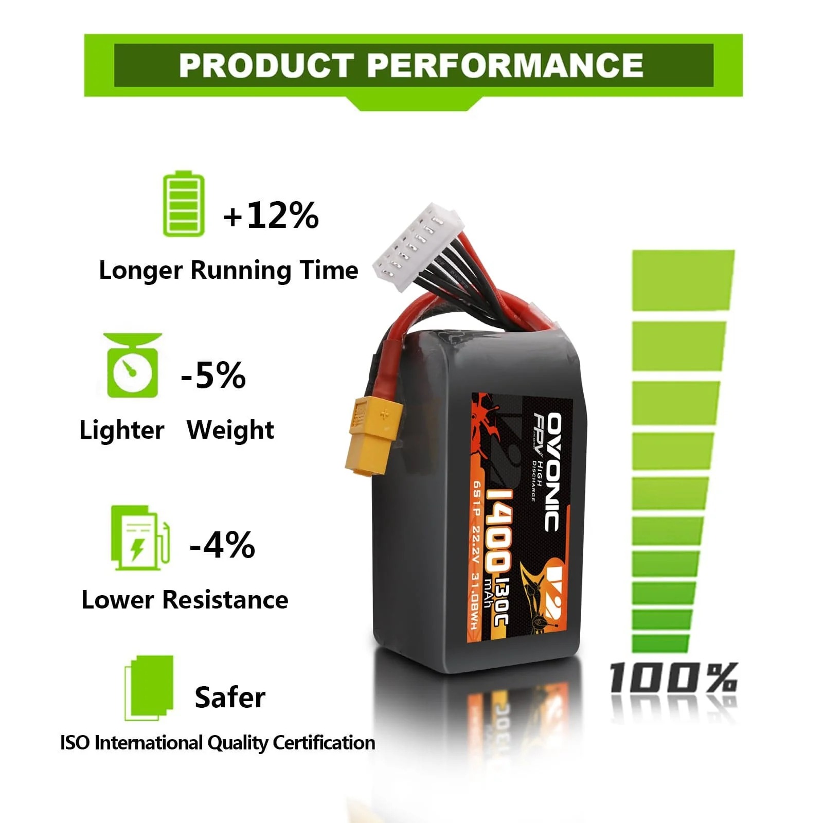 Ovonic 6S 1400mAh 130C LiPo-ba - Walksnail Avatar Hd Goggles X recensie en prijs